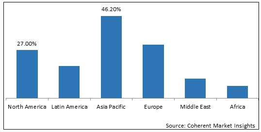 PACKAGING ADHESIVES MARKET